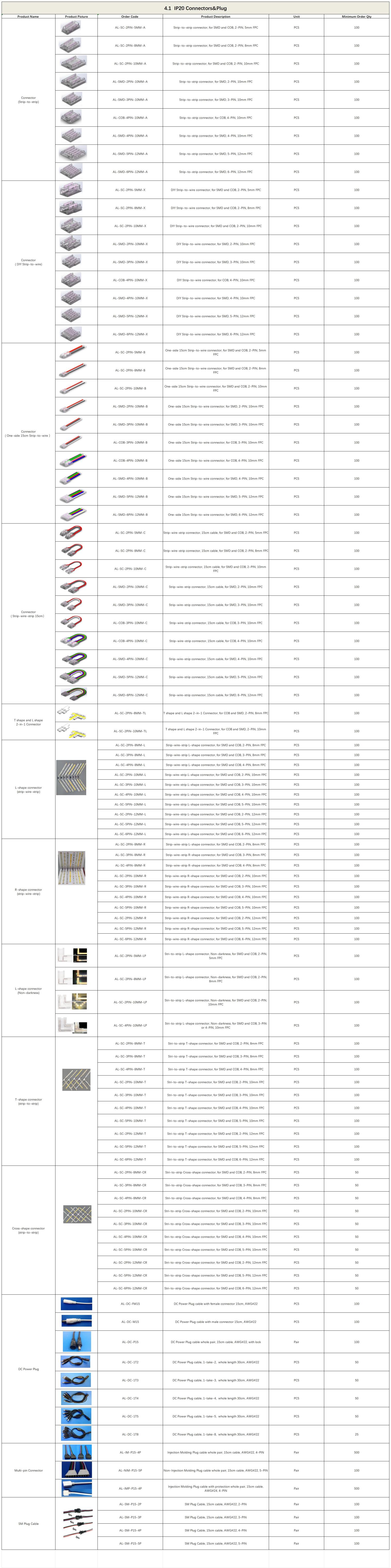 4.1 IP20 Connectors&Plug.jpg