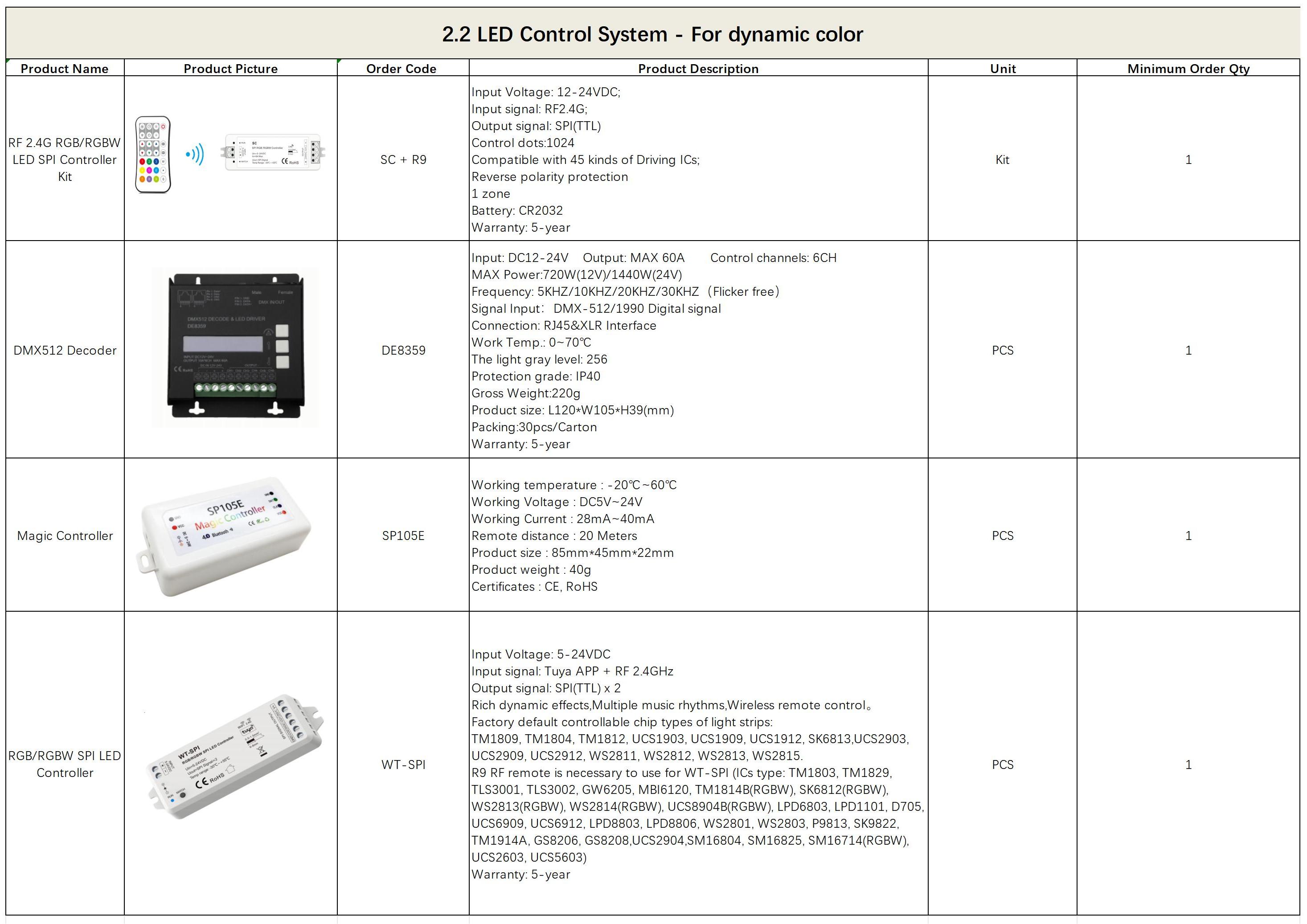 2.2 LED Control System-Dynamic.jpg