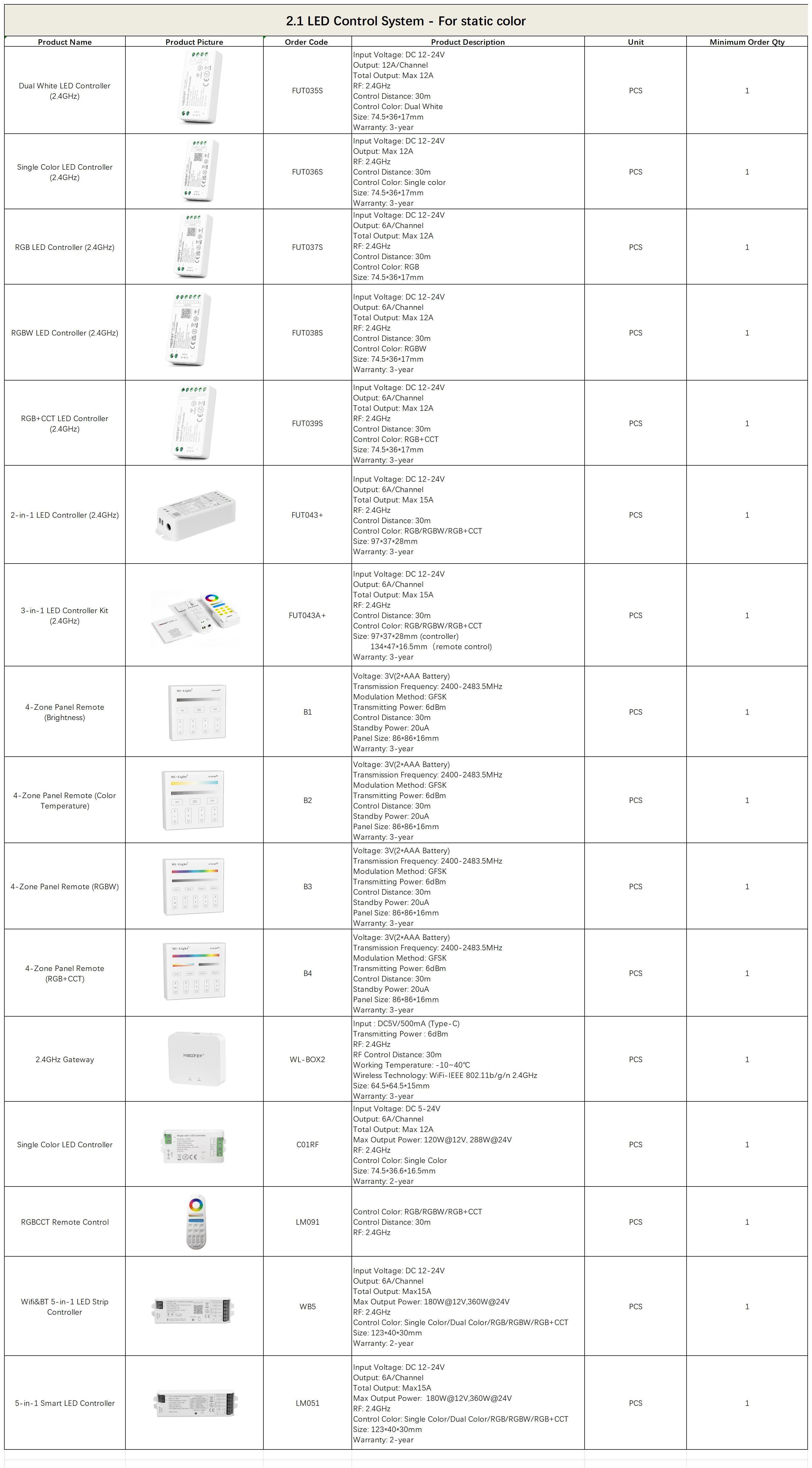 2.1 LED Control System-Static.jpg